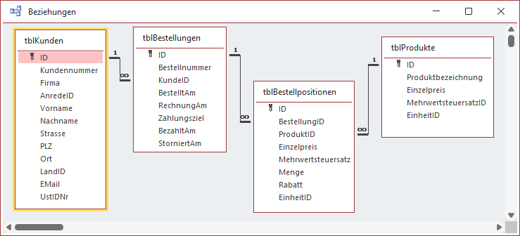 Tabellen, die am Filtern von Kunden nach Produkten beteiligt sind