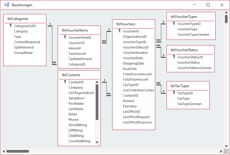Datenmodell der Beispieldatenbank