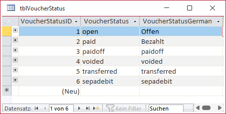 Tabelle mit den verschiedenen Belegstatus