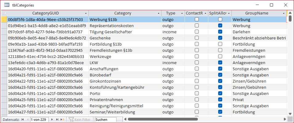 Einträge der Tabelle tblCategories