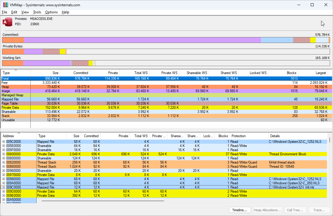 Daten eines Prozesses