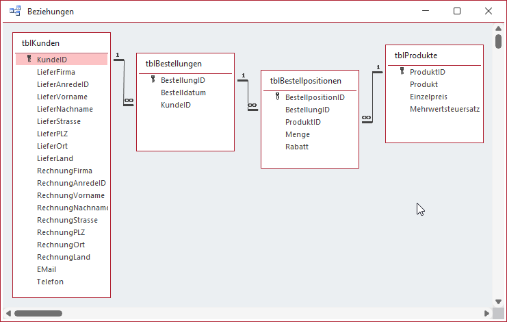Erster Entwurf mit vielen Schwachstellen (V1)