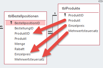 Diese Felder sollen dauerhaft mit der Bestellposition gespeichert werden (V2).