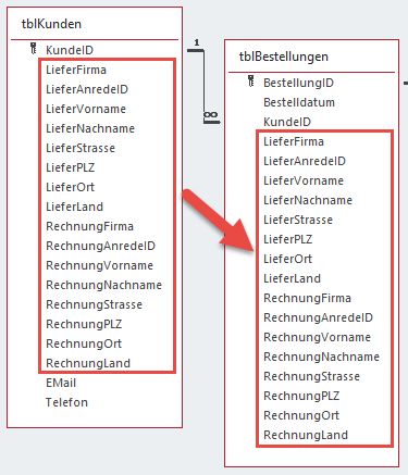 Diese Felder sollen dauerhaft mit der Bestellung gespeichert werden (V2).
