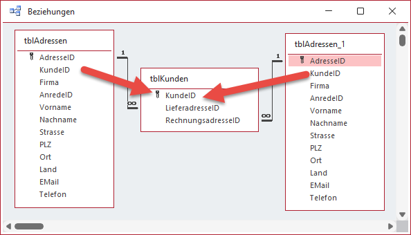 Das Fremdschlüsselfeld KundeID ermöglicht die Zuordnung der Adressdatensätze zu einem Kundendatensatz (V4).