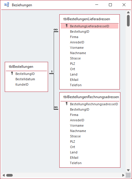 Auch beiden Bestellungen könnte man die Adressen wie hier in eigenen Tabellen speichern - hier einmal mit jeweils einer Tabelle für Liefer- und Rechnungsadressen (V6).