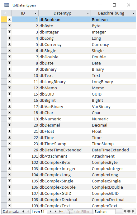 Datentypen für die Standardwerte