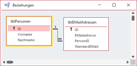 1:n-Beziehung mit Standardzuordnung