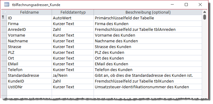 Die Tabelle für die Rechnungsadressen der Kunden