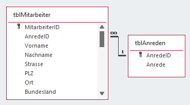 Verknüpfung zwischen der Haupttabelle tblMitarbeiter und einer Lookuptabelle, hier tblAnreden