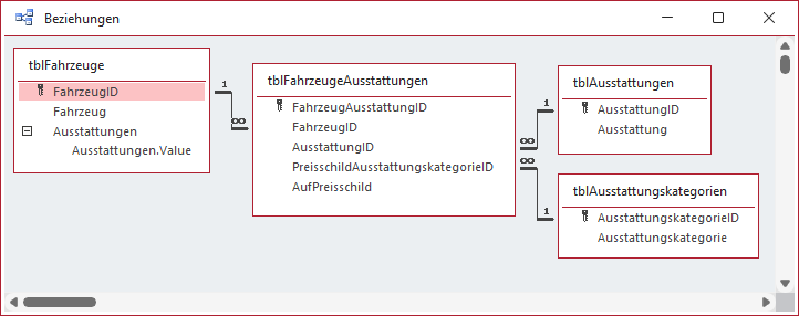 Das Datenmodell mit der Tabelle für die Ausstattungskategorien