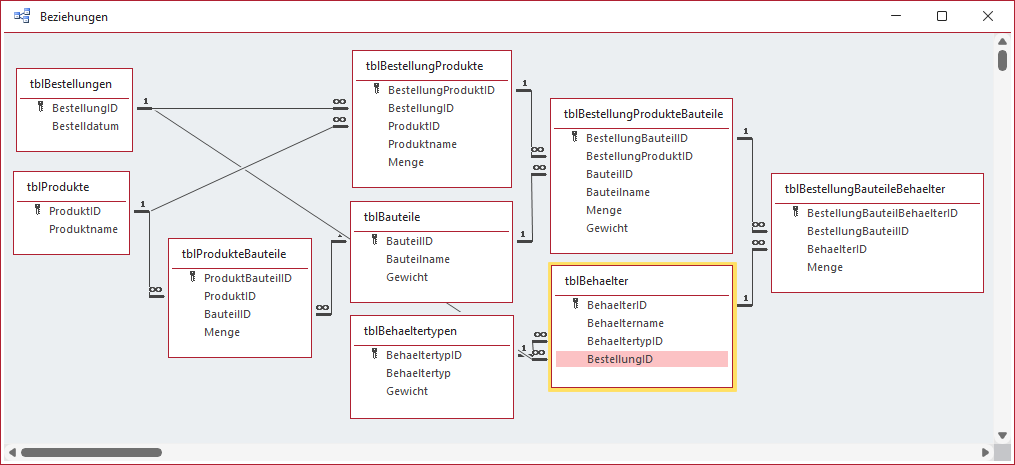 Datenmodell der Anwendung