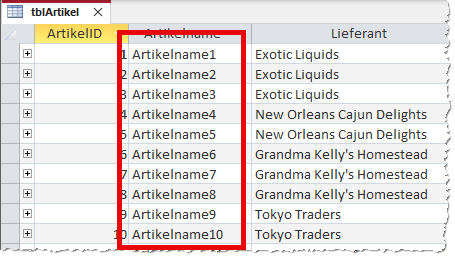 Tabelle mit anonymisierten Daten im Feld Artikel